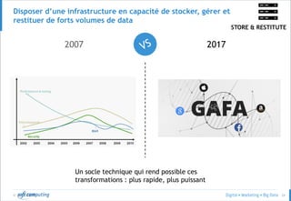 © 24
Du Datamining à la Data Science
ANALYSE
Deep machine
learning
Théorie du
signal
Textmining Voicemining
Reconnaissance
d’image
Sequential
Pattern Analysis
Régression
logistique
Modèle
ARIMA/SARIM
A
Analyse des
correspondan
ces multiples
Analyse
Factorielle
Analyse en
composantes
principales
…
 