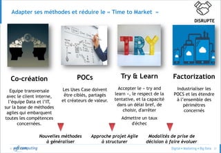 © 27
Adapter ses méthodes et réduire le « Time to Market »
MarketingDatascience Data Manager
DISRUPTE
 