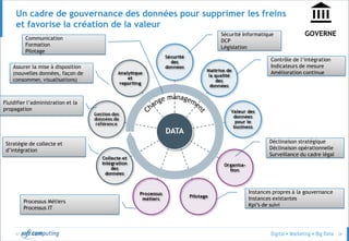 © 34
Quelle Direction de Programme ?
Spread a clear outlook of the strategic goals and the
target vision
Define, follow and secure the transformation
plan roadmap
Monitor budgets and follow goals
achievement
Arbitrate, make decisions efficiently &
manage risks
Secure functional and technical coherence
transversally
Promote change management
Preserve stakeholders and sponsors support
Transformation
plan
governance
Dedicated
plan team
(sponsor(s),
plan director,
project
managers…)
Steering and
project
committees
dedicated to
the related
projects
Steering
committees
dedicated to
the plan
Goals & main activities Pillars
 