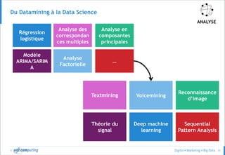 © 25
Du Data Miner au Data Scientist
ANALYSE
Machine
Learning,
Approche
prédictive &
algorithmique, …
 