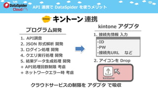 ノンプログラミングで Api はじめて体験 築山 春木氏