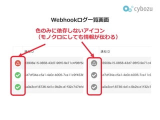 https://cybozu.co.jp/efforts/accessibility/
 