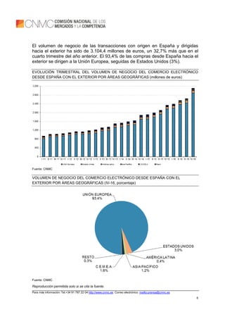 Reproducción permitida solo si se cita la fuente.
Para más información: Tel.+34 91 787 22 04 http://www.cnmc.es Correo electrónico: mailto:prensa@cnmc.es
6
El volumen de negocio de las transacciones con origen en España y dirigidas
hacia el exterior ha sido de 3.104,4 millones de euros, un 32,7% más que en el
cuarto trimestre del año anterior. El 93,4% de las compras desde España hacia el
exterior se dirigen a la Unión Europea, seguidas de Estados Unidos (3%).
EVOLUCIÓN TRIMESTRAL DEL VOLUMEN DE NEGOCIO DEL COMERCIO ELECTRÓNICO
DESDE ESPAÑA CON EL EXTERIOR POR ÁREAS GEOGRÁFICAS (millones de euros)
Fuente: CNMC
VOLUMEN DE NEGOCIO DEL COMERCIO ELECTRÓNICO DESDE ESPAÑA CON EL
EXTERIOR POR ÁREAS GEOGRÁFICAS (IV-16, porcentaje)
Fuente: CNMC
 