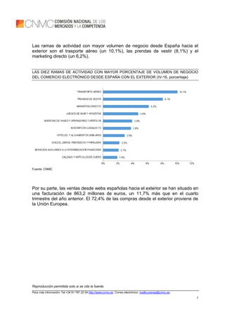 Reproducción permitida solo si se cita la fuente.
Para más información: Tel.+34 91 787 22 04 http://www.cnmc.es Correo electrónico: mailto:prensa@cnmc.es
7
Las ramas de actividad con mayor volumen de negocio desde España hacia el
exterior son el trasporte aéreo (un 10,1%), las prendas de vestir (8,1%) y el
marketing directo (un 6,2%).
LAS DIEZ RAMAS DE ACTIVIDAD CON MAYOR PORCENTAJE DE VOLUMEN DE NEGOCIO
DEL COMERCIO ELECTRÓNICO DESDE ESPAÑA CON EL EXTERIOR (IV-16, porcentaje)
Fuente: CNMC
Por su parte, las ventas desde webs españolas hacia el exterior se han situado en
una facturación de 863,2 millones de euros, un 11,7% más que en el cuarto
trimestre del año anterior. El 72,4% de las compras desde el exterior proviene de
la Unión Europea.
 