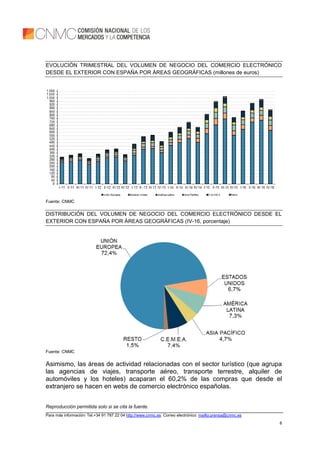 Reproducción permitida solo si se cita la fuente.
Para más información: Tel.+34 91 787 22 04 http://www.cnmc.es Correo electrónico: mailto:prensa@cnmc.es
8
EVOLUCIÓN TRIMESTRAL DEL VOLUMEN DE NEGOCIO DEL COMERCIO ELECTRÓNICO
DESDE EL EXTERIOR CON ESPAÑA POR ÁREAS GEOGRÁFICAS (millones de euros)
Fuente: CNMC
DISTRIBUCIÓN DEL VOLUMEN DE NEGOCIO DEL COMERCIO ELECTRÓNICO DESDE EL
EXTERIOR CON ESPAÑA POR ÁREAS GEOGRÁFICAS (IV-16, porcentaje)
Fuente: CNMC
Asimismo, las áreas de actividad relacionadas con el sector turístico (que agrupa
las agencias de viajes, transporte aéreo, transporte terrestre, alquiler de
automóviles y los hoteles) acaparan el 60,2% de las compras que desde el
extranjero se hacen en webs de comercio electrónico españolas.
 
