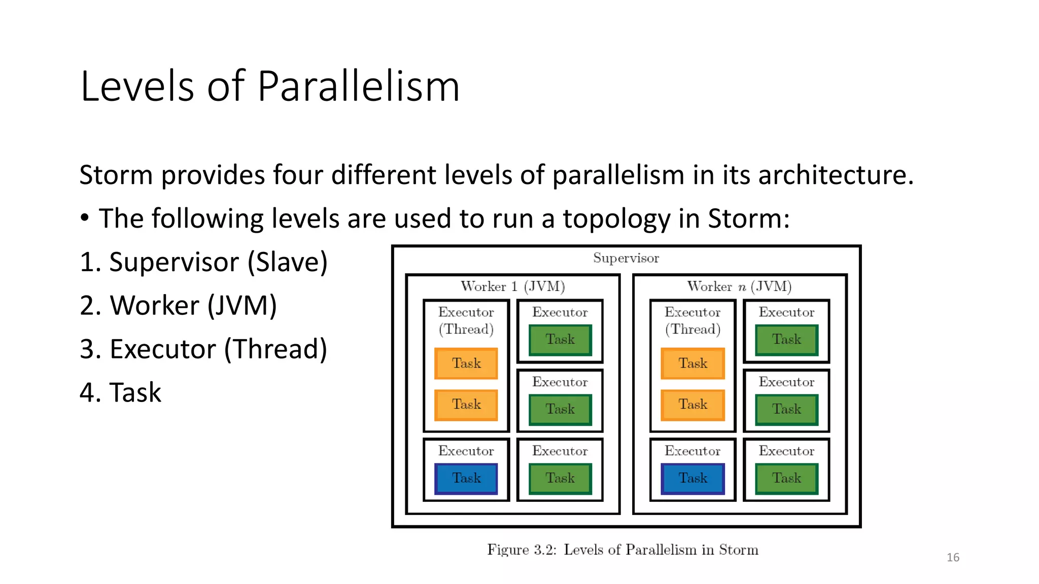 Levels of Parallelism
Storm provides four different levels of parallelism in its architecture.
• The following levels are used to run a topology in Storm:
1. Supervisor (Slave)
2. Worker (JVM)
3. Executor (Thread)
4. Task
16
 
