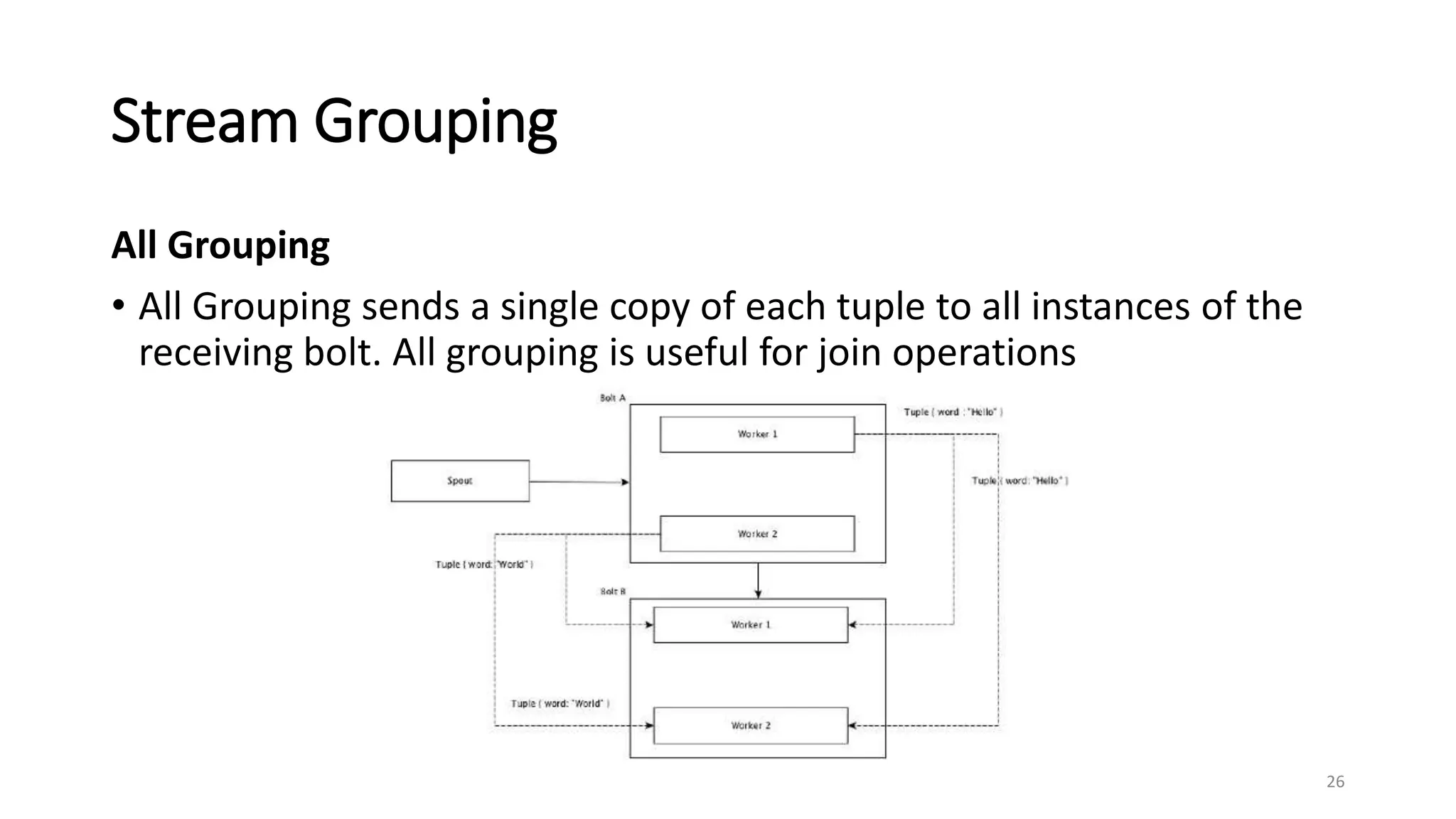Stream Grouping
All Grouping
• All Grouping sends a single copy of each tuple to all instances of the
receiving bolt. All grouping is useful for join operations
26
 