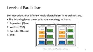 Levels of Parallelism
Storm provides four different levels of parallelism in its architecture.
• The following levels are used to run a topology in Storm:
1. Supervisor (Slave)
2. Worker (JVM)
3. Executor (Thread)
4. Task
16
 