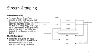Stream Grouping
Stream Grouping
• Stream of data flows from
spouts to bolts or from one bolt
to another bolt. Stream grouping
controls how the tuples are
routed in the topology and helps
us to understand the tuples flow
in the topology. There are four
in-built groupings as explained
below
Shuffle Grouping
• In shuffle grouping, an equal
number of tuples is distributed
randomly across all of the
workers executing the bolts
23
 