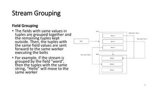 Stream Grouping
Field Grouping
• The fields with same values in
tuples are grouped together and
the remaining tuples kept
outside. Then, the tuples with
the same field values are sent
forward to the same worker
executing the bolts
• For example, if the stream is
grouped by the field “word”,
then the tuples with the same
string, “Hello” will move to the
same worker
24
 