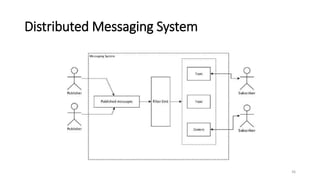 Distributed Messaging System
36
 