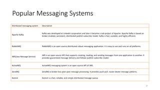 Popular Messaging Systems
37
Distributed messaging system Description
Apache Kafka
Kafka was developed at LinkedIn corporation and later it became a sub-project of Apache. Apache Kafka is based on
broker enabled, persistent, distributed publish-subscribe model. Kafka is fast, scalable, and highly efficient.
RabbitMQ RabbitMQ is an open source distributed robust messaging application. It is easy to use and runs on all platforms.
JMS(Java Message Service)
JMS is an open source API that supports creating, reading, and sending messages from one application to another. It
provides guaranteed message delivery and follows publish-subscribe model.
ActiveMQ ActiveMQ messaging system is an open source API of JMS.
ZeroMQ ZeroMQ is broker-less peer-peer message processing. It provides push-pull, router-dealer message patterns.
Kestrel Kestrel is a fast, reliable, and simple distributed message queue.
 