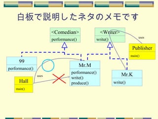 白板で説明したネタのメモです
main()
Hall
performance()
write()
produce()
Mr.M
uses
performance()
<Comedian>
write()
<Writer>
performance()
99
write()
Mr.K
main()
Publisher
uses
 