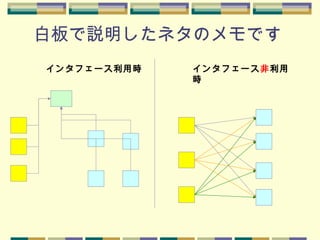 白板で説明したネタのメモです
インタフェース利用時 インタフェース非利用
時
 