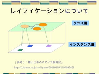 レイフィケーションについて
（参考）「檜山正幸のキマイラ飼育記」
http://d.hatena.ne.jp/m-hiyama/20080109/1199863428
クラス層
インスタンス層
 