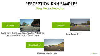 27
PERCEPTION DNN SAMPLES
Deep Neural Networks
DriveNet LaneNet
OpenRoadNet
Lane Detection
Multi-class detection: Cars, Trucks, Pedestrian,
Bicycles/Motorcycles, Traffic Signs*
Freespace Detection
 