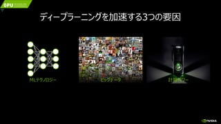 MLテクノロジー 計算パワービッグデータ
ディープラーニングを加速する3つの要因
 