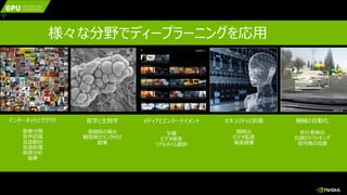 様々な分野でディープラーニングを応用
インターネットとクラウド
画像分類
音声認識
言語翻訳
言語処理
感情分析
推薦
メディアとエンターテイメント
字幕
ビデオ検索
リアルタイム翻訳
機械の自動化
歩行者検出
白線のトラッキング
信号機の認識
セキュリティと防衛
顔検出
ビデオ監視
衛星画像
医学と生物学
癌細胞の検出
糖尿病のランク付け
創薬
 