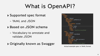 What is OpenAPI?
‣ Supported spec format
- YAML and JSON
‣ Based on JSON schema
- Vocabulary to annotate and
validate JSON
‣ Originally known as Swagger
6
Actual example spec in YAML format
 