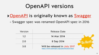 OpenAPI versions
‣OpenAPI is originally known as Swagger
- Swagger spec was renamed OpenAPI spec in 2016
9
Version Release Date
1.2 14 Mar 2014
2.0 8 Sep 2014
3.0 Will be released in July 2017
So Hot!!
https://www.openapis.org/speciﬁcation/repo
 