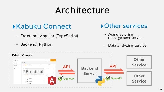 example request openapi 3 OpenAPI with development Python example request openapi 3 OpenAPI with development Python