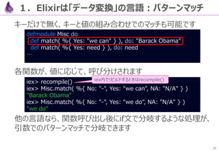 20
パイプで書くと、直感的かつスマートなコードとなり、ステキです
defmodule Crawl do
def get() do
"https://qiita.com/api/v2/items?query=Elixir"
|> HTTPoison.get!
|> body
|> Poison.decode!
end
…
２．【例】JSONパーサを作る：パイプで書く
 