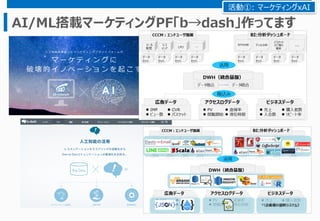 3
１．Elixirは「データ変換」の言語
Elixirは、CSVファイルやDBデータ、JSON、バイナリデータ等の
データを受け取り、パターンマッチし、加工・変換するのに適した、
動的型付けの関数型プログラミング言語です
上記の様々なデータフォーマットを、数値や文字列、リスト、マップ、
タプルに展開し、「パターンマッチ」でシンプルにコーディングできます
なお、扱うデータは、全てイミュータブルです
# iex
iex> 1+2
3
iex> list = [ 123, "abc", 456, true ]
[123, "abc", 456, true]
iex> map = %{ "key2" => "abc", "key1" => 123 }
%{"key1" => 123, "key2" => "abc"}
リストは[]で囲む マップは%{}で囲む
2種類書き方がある
①%{k1: "v1"…}
②%{"k1" => "v1"…}
REPLでElixirコードを試せる
 