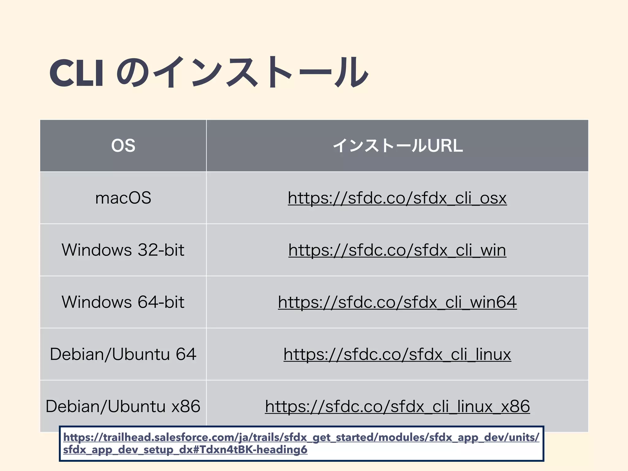 CLI
https://trailhead.salesforce.com/ja/trails/sfdx_get_started/modules/sfdx_app_dev/units/
sfdx_app_dev_setup_dx#Tdxn4tBK-heading6
 