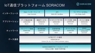 SORACOMΥ`Хʥե
120Ϥι?ÿ
饤֥ & SDKs
CLI, Ruby, Swift
Web 󥿩`ե`
User Console
ǩ`ܞ֧Ԯ
SORACOM
Beam
饦ɥץ
SORACOM
Funnel
ǩ`?e
SORACOM
Harvest
ץ饤٩`ȽӾA
SORACOM
Canal
ǥХLAN
SORACOM
Gate
IoT򤱥ǩ`ͨ
SORACOM Air
Cellular (2G, 3G, LTE) / LPWA (LoRaWAN, Sigfox)
þӾA
SORACOM
Direct
댟þ
SORACOM
Door
API
Web API, Sandbox
IoTͨťץåȥե` SORACOM
ǩ`ͨ
ͥåȥ`
ץꥱ`
󥿩`ե`
J^`ӥ
SORACOM
Endorse
ǥХ
SORACOM
Inventory
͸^
ȥեåI
SORACOM
Junction
 