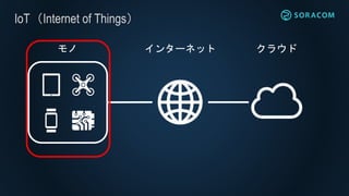 IoTInternet of Things
󥿩`ͥå 饦ɥ
 