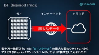 IoTInternet of Things
󥿩`ͥå 饦ɥ
ʥǩ`
ʮ?Ȥä IoT `롱 Υ饤Ȥ
ХåɥƥϤɤΤ褦˘ɤ򤷤褤Τ
 