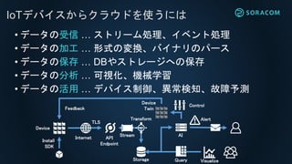 ? ǩ`  ȥ`I٥ȄI
? ǩ`μӹ  ʽΉQХʥΥѩ`
? ǩ`α  DB䥹ȥ`ؤα
? ǩ`η  ҕCеѧ
? ǩ`λ  ǥХ֪y
IoTǥХ饯饦ɤʹˤ
Device
Internet API
Endpoint
Stream
Transform
Storage
Install
SDK
Query Visualize
AI
Feedback
Control
Device
Twin
Alert
TLS
 