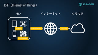 IoTInternet of Things
󥿩`ͥå 饦ɥ
SecurityBattery
CPU power
Connectivity
 