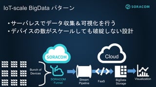 ?`Х쥹ǥǩ`ҕФ
?ǥХ`뤷Ƥƾ`ʤOӋ
IoT-scale BigData ѥ`
SORACOM
Funnel
Cloud
Stream
Pipeline
FaaS BigData
Storage
Visualization
Devices
Bunch of
 