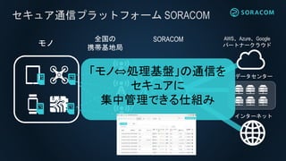 奢ͨťץåȥե` SORACOM

ȫ
Яؾ
ǩ`󥿩`
󥿩`ͥå
SORACOM
?IPͨŤ
奢
йǤ˽M
AWSAzureGoogle
ѩ`ȥʩ`饦
 