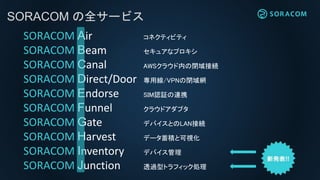 SORACOM Air ͥƥӥƥ
SORACOM Beam 奢ʥץ
SORACOM Canal AWS饦ڤ]ӾA
SORACOM Direct/Door þ/VPN]W
SORACOM Endorse SIMJ^BЯ
SORACOM Funnel 饦ɥץ
SORACOM Gate ǥХȤLANӾA
SORACOM Harvest ǩ`eȿҕ
SORACOM Inventory ǥХ
SORACOM Junction ͸^ͥȥեåI
SORACOM ȫ`ӥ
 