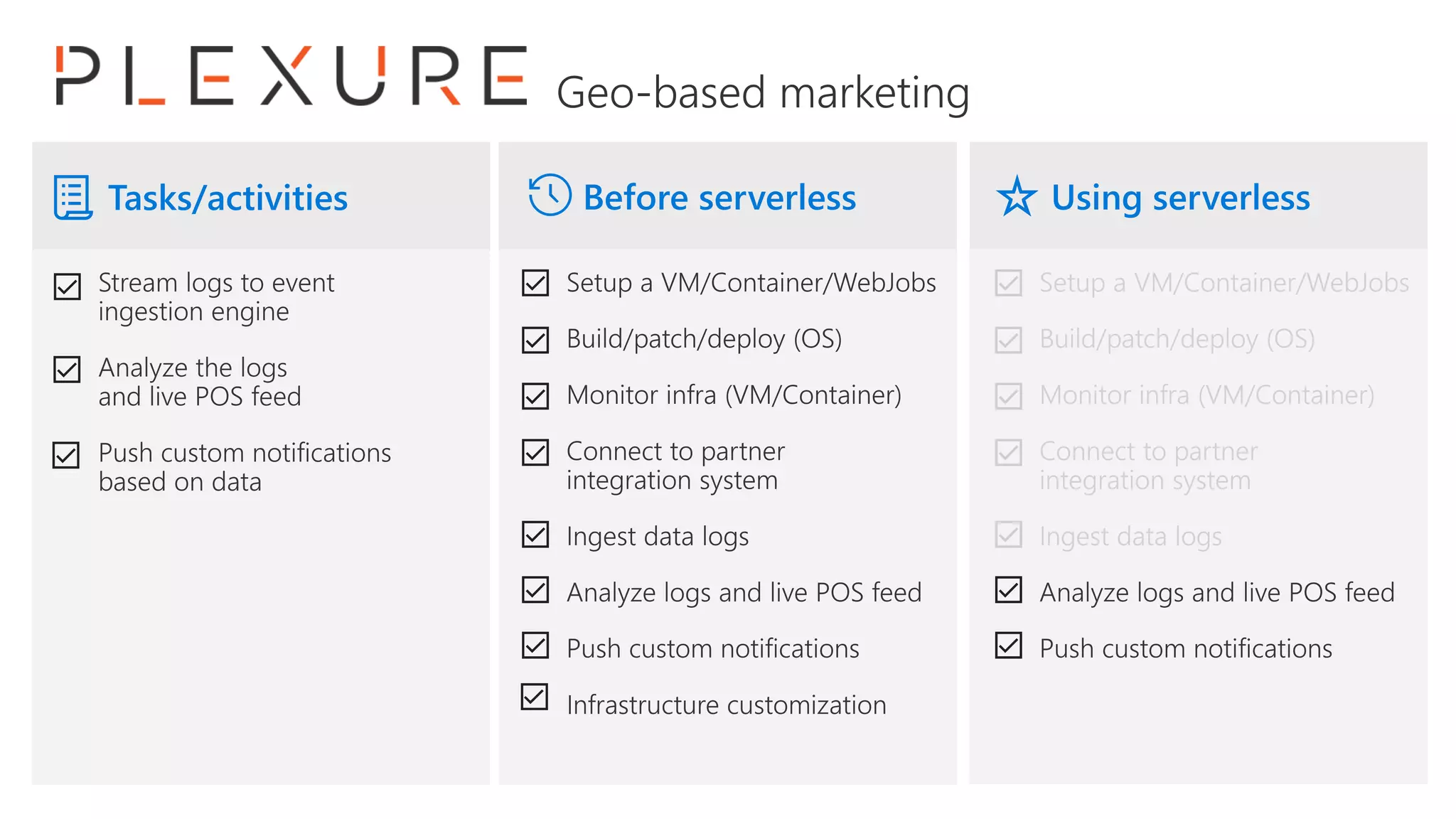Infrastructure customization
 