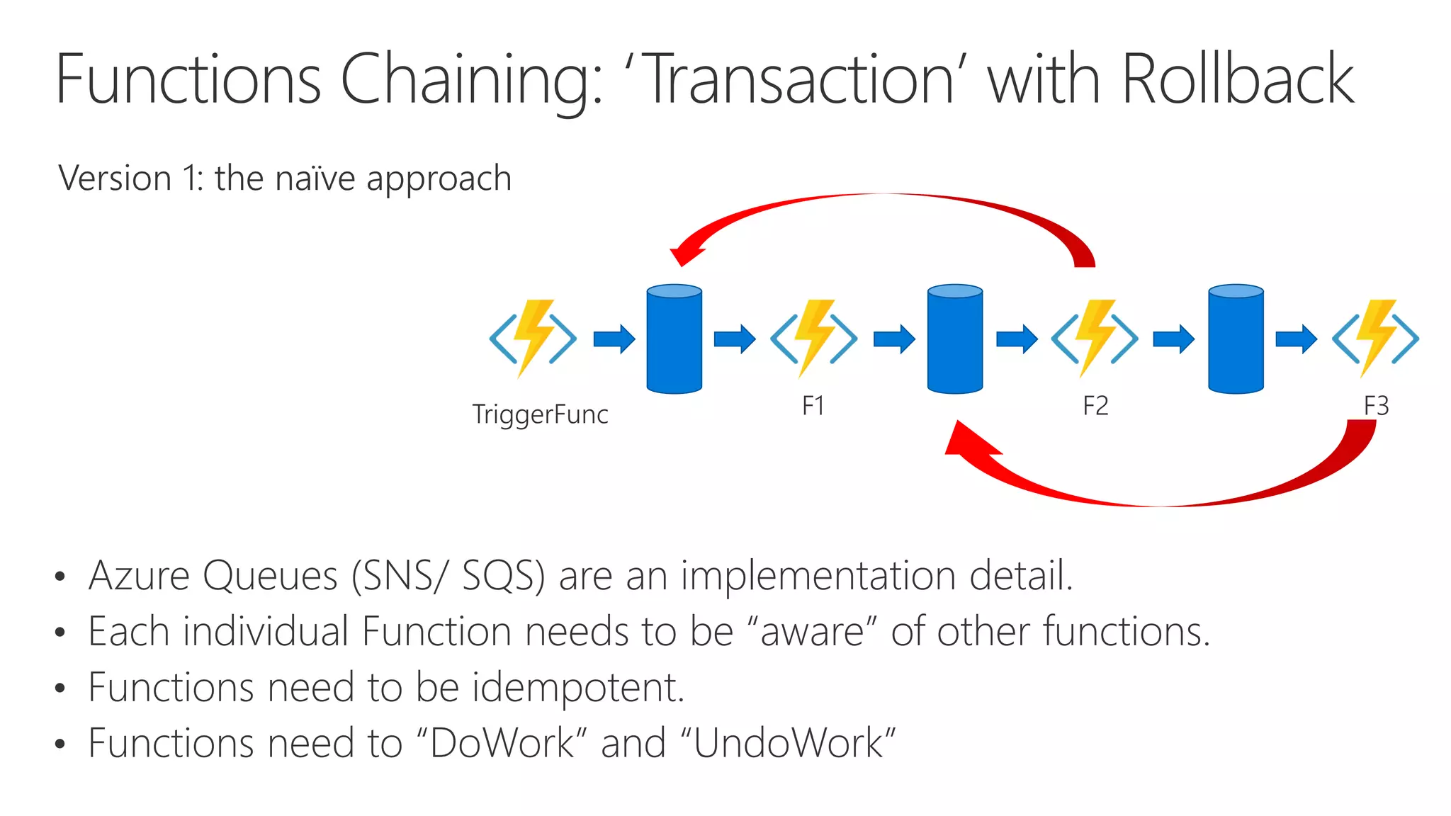 TriggerFunc F1 F2 F3
• Azure Queues (SNS/ SQS) are an implementation detail.
• Each individual Function needs to be “aware” of other functions.
• Functions need to be idempotent.
• Functions need to “DoWork” and “UndoWork”
 
