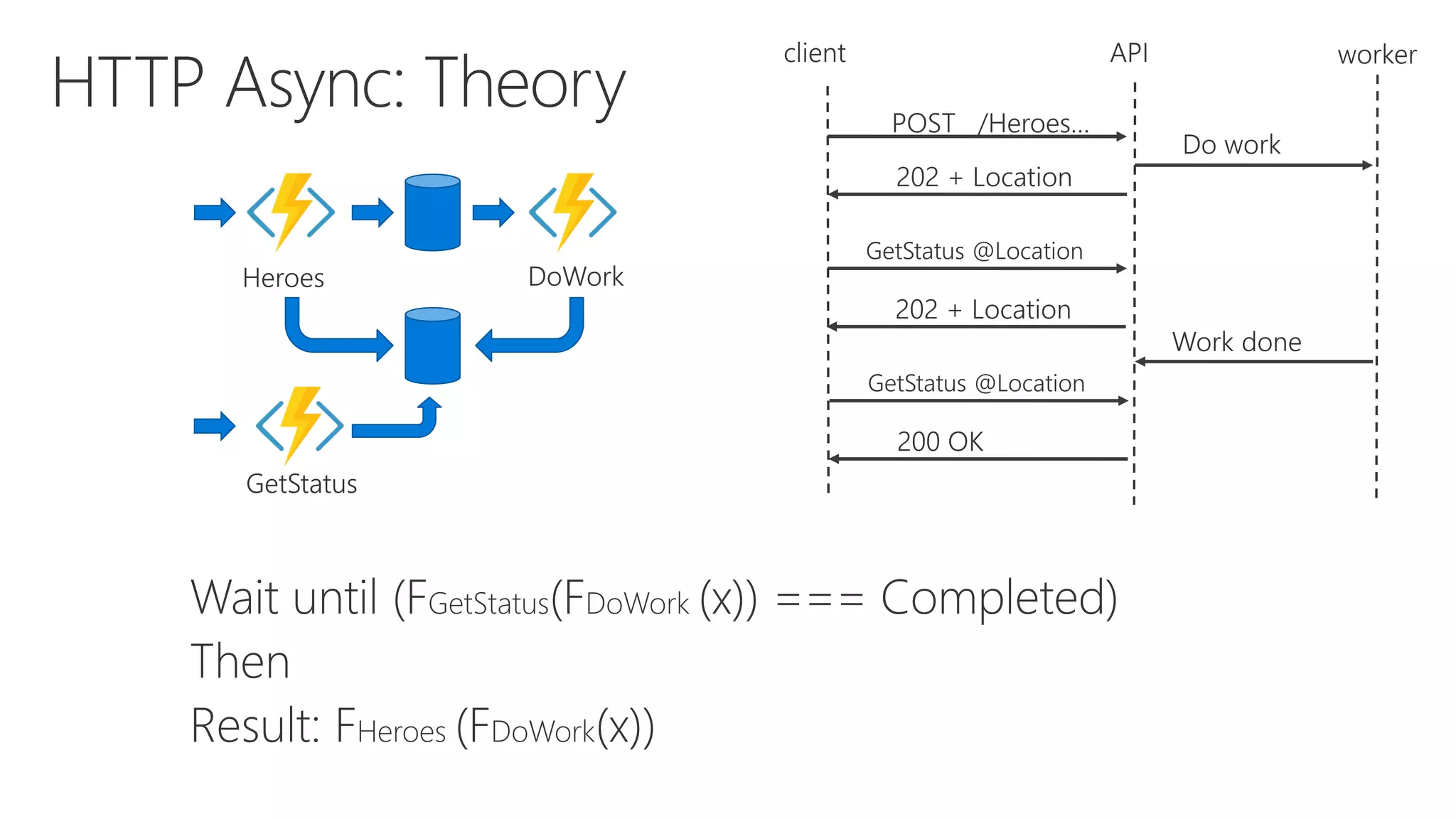 Heroes DoWork
GetStatus
 