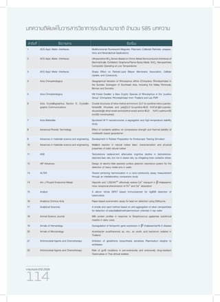 รายงานประจำ�ปี 2559
114
บทความตีพิมพ์ในวารสารวิชาการระดับนานาชาติ จำ�นวน 585 บทความ
ลำ�ดับที่ ชื่อวารสาร ชื่อเรื่อง
1 ACS Appl. Mater. Interfaces Multifunctional Fluorescent-Magnetic Polymeric Colloidal Particles: prepara-
tions and Bioanalytical Applications
2 ACS Appl. Mater. Interfaces UltrasensitiveNO2 SensorBasedonOhmicMetal-SemiconductorInterfacesof
Electrolytically Exfoliated Graphene/Flame-Spray-Made SnO2 Nanoparticles
Composite Operating at Low Temperatures
3 ACS Appl. Mater. Interfaces Shape Effect on Particle-Lipid Bilayer Membrane Association, Cellular
Uptake, and Cytotoxicity
4 Acta Chiropterologica Geographical Variation of Rhinolophus affinis (Chiroptera: Rhinolophidae) in
the Sundaic Subregion of Southeast Asia, including the Malay Peninsula,
Borneo and Sumatra
5 Acta Chiropterologica Hill Forest Dweller: a New Cryptic Species of Rhinolophus in the ‘pusillus
Group’ (Chiroptera: Rhinolophidae) from Thailand and Lao PDR
6 Acta Crystallographica Section E: Crystallo-
graphic Communications
Crystal structures of tetra-methyl-ammonium (2,2’-bi-pyridine)-tetra-cyanido-
ferrate(III) trihydrate and poly[[(2,2’-bi-pyridine-κ(2) N,N’)di-μ2-cyanido-
dicyanido(μ-ethyl-enedi-amine)(ethyl-enedi-amine-κ(2) N,N’)-cadmium(II)
iron(II)] monohydrate]
7 Acta Materialia Sputtered Hf-Ti nanostructures: a segregation and high-temperature stability
study
8 Advanced Powder Technology Effect of cordierite addition on compressive strength and thermal stability of
metakaolin based geopolymer
9 Advances in materials science and engineering Development in Rubber Preparation for Endoscopic Training Simulator
10 Advances in materials science and engineering Maillard reaction in natural rubber latex: characterization and physical
properties of solid natural rubber
11 AGE Testosterone replacement attenuates cognitive decline in testosterone-
deprived lean rats, but not in obese rats, by mitigating brain oxidative stress
12 AIP Advances Design of electric-field assisted surface plasmon resonance system for the
detection of heavy metal ions in water
13 ALTEX Toward achieving harmonization in a nano-cytotoxicity assay measurement
through an interlaboratory comparison study
14 Am J Physiol Endocrinol Metab Hepcidin and 1,25(OH)2D3
effectively restore Ca2+
transport in β-thalassemic
mice: reciprocal phenomenon of Fe2+
and Ca2+
absorption
15 Analyst A silicon nitride ISFET based immunosensor for Ag85B detection of
tuberculosis
16 Analytica Chimica Acta Paper-based scanometric assay for lead ion detection using DNAzyme
17 Analytical Sciences A simple and rapid method based on anti-aggregation of silver nanoparticles
for detection of poly(diallyldimethylammonium chloride) in tap water
18 Animal Science Journal Milk protein profiles in response to Streptococcus agalactiae subclinical
mastitis in dairy cows
19 Annals of Hematology Dysregulation of ferroportin gene expression in β0
-thalassemia/Hb E disease
20 Annals of Microbiology Acetobacter suratthanensis sp. nov., an acetic acid bacterium isolated in
Thailand
21 Antimicrobial Agents and Chemotherapy Inhibition of glutathione biosynthesis sensitizes Plasmodium berghei to
antifolates
22 Antimicrobial Agents and Chemotherapy Role of gyrB mutations in pre-extensively and extensively drug-resistant
Tuberculosis in Thai clinical isolates
 