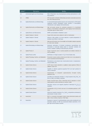 รายงานประจำ�ปี 2559
115
23 Antimicrobial Agents and Chemotherapy Role of Plasmodium vivax dihydropteroate synthase polymorphisms in sulfa
drug resistance
24 APMIS FRY site-specific methylation differentiates pancreatic ductal adenocarcinoma
from other adenocarcinomas
25 Applied Biochemistry and Biotechnology A novel potential signal peptide sequence and overexpression of ER-resident
chaperones enhance heterologous protein secretion in thermotolerant
methylotrophic yeast Ogataea thermomethanolica
26 Applied Biochemistry and Biotechnology High cell density process for constitutive production of a recombinant
phytase in thermotolerant methylotrophic yeast Ogataea thermomethanolica
using table sugar as carbon source
27 Applied Bionics and Biomechanics SEFRE: semiexoskeleton rehabilitation system
28 Applied Catalysis A: General Copper ferrite spinel oxide catalysts for palm oil methanolysis
29 Applied Catalysis A: General Influence of Mg modifier on cis-trans selectivity in partial hydrogenation of
biodiesel using different metal types
30 Applied Catalysis A: General Water gas shift reaction over monometallic and bimetallic catalysts supported
by mixed oxide materials
31 Applied Microbiology and Biotechnology Systematic optimization of fed-batch simultaneous saccharification and
fermentation at high-solid loading based on enzymatic hydrolysis and
dynamic metabolic modeling of Saccharomyces cerevisiae
32 Applied Physics A Impact of precursor purity on optical properties and radiation detection of
CsI:Tl scintillators
33 Applied Physics Letters Identification of nitrogen acceptor in Cu2
O: first-principles study
34 Applied Physiology, Nutrition, and Metabolism Pinocembrin reduces cardiac arrhythmia and infarct size in rats subjected to
acute myocardial ischemia/reperfusion.
35 Applied Physiology, Nutrition, and Metabolism Protocatechuic acid protects brain mitochondrial function in streptozotocin-
induced diabetic rats.
36 Applied Surface Science A DFT study of arsine adsorption on palladium doped graphene: Effects of
palladium cluster size
37 Applied Surface Science Capability of defective graphene-supported Pd13 and Ag13 particles for
mercury adsorption
38 Applied Surface Science Characterization of transparent superconductivity Fe-doped CuCrO2
delafossite oxide
39 Applied Surface Science Controlling the preferential orientation in sol-gel prepared CaCu3
Ti4O12
thin
films by LaAlO3
and NdGaO3
substrates
40 Applied Surface Science Density functional theory study of elemental mercury adsorption on boron
doped graphene surface decorated by transition metals
41 Applied Surface Science Fabrication, structure, and magnetic properties of electrospun Ce0.96
Fe0.04
O2
nanofibers
42 Applied Surface Science Hydrogenation of CO2
to formic acid over a Cu-embedded graphene: a DFT
study
43 Applied Surface Science Optical and magnetic properties of La1−x
Gax
FeO3
nanoparticles synthesized by
polymerization complex method
44 Aquaculture Epr3 is a conserved immunogenic protein among Aeromonas species and
able to induce antibody response in Nile Tilapia
45 Aquaculture Expression of catechol O-methyltransferase during ovarian development and
association between its SNP and reproduction-related parameters of the
giant tiger shrimp Penaeus monodon
ลำ�ดับที่ ชื่อวารสาร ชื่อเรื่อง
 