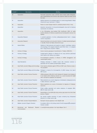 รายงานประจำ�ปี 2559
116
46 Aquaculture Francisella noatunensis subsp. orientalis infects striped catfish (Pangasian-
odon hypophthalmus) and common carp (Cyprinus carpio) but does not kill
the hosts
47 Aquaculture Hahella chejuensis is the etiological agent of a novel red egg disease in tilapia
(Oreochromis spp.) hatcheries in Thailand
48 Aquaculture Review of current disease threats for cultivated penaeid shrimp in Asia
49 Aquaculture Sensitivity improvement of immunochromatographic strip test for infectious
myonecrosis virus detection
50 Aquaculture In situ DIG-labeling, loop-mediated DNA Amplification (ISDL) for highly
sensitive detection of infectious hypodermal and hematopoietic necrosis virus
(IHHNV)
51 Aquaculture Research A potential application of shrimp antilipopolysaccharide factor in disease
control in aquaculture
52 Aquaculture Research Vertical transmission and concurrent infection of multiple bacterial pathogens
in naturally infected red tilapia (Oreochromis spp.)
53 Aquatic Botany Variations of tidal exposures and seasons on growth, morphology, anatomy
and physiology of the seagrass Halophila ovalis (R.Br.) Hook. f. in a seagrass
bed in Trang Province, Southern Thailand
54 Archives of Virology Human norovirus genogroup II recombinants in Thailand, 2009-2014.
55 Archives of Virology Lineage-specific detection of influenza B virus using real-time polymerase
chain reaction with melting curve analysis
56 Archives of Virology Immunobiological properties of influenza A (H7N9) hemagglutinin and
neuraminidase proteins
57 Asian Biomedicine Antiaging phenotype in skeletal muscle after endurance exercise is
associated with the oxidative phosphorylation pathway
58 Asian Pacific Journal of Allergy and Immunology Cross-reactive antibodies against H7N9 and H5N1 avian influenza viruses in
Thai population
59 Asian Pacific Journal of Allergy and Immunology Strategies to improve the immunogenicity of prM+E dengue virus type-2
DNA vaccine
60 Asian Pacific Journal of Cancer Prevention mRNA expression of Bax, Bcl-2, p53, Cathepsin B, Caspase-3 and Caspase-9
in the HepG2 cell line following induction by a novel monoclonal Ab Hep88
mAb: cross-talk for paraptosis and apoptosis
61 Asian Pacific Journal of Cancer Prevention Plasma lipidomics as a tool for diagnosis of extrahepatic cholangiocarcinoma
in biliary strictures: a pilot study
62 Asian Pacific Journal of Cancer Prevention Plasma peptidome as a source of biomarkers for diagnosis of Cholangio-
carcinoma
63 Asian Pacific Journal of Cancer Prevention Protein profiles associated with anoikis resistance of metastatic MDA-
MB-231 breast cancer cells
64 Asian Pacific Journal of Cancer Prevention Seroprevalence of anti-EBV IgG among various age groups from Khon Kaen
province, Thailand
65 Asian Pacific Journal of Cancer Prevention Sex steroids regulate expression of genes containing long interspersed
elements-1s in breast cancer cells.
66 Asian Pacific Journal of Tropical Medicine Nevirapine induces apoptosis in liver (HepG2) cells
67 Beilstein Journal of Organic Chemistry Co-solvation effect on the binding mode of the α-mangostin/β-cyclodextrin
inclusion complex
68 Biochemical and Biophysical Research
Communications
A novel IgE-binding epitope of cat major allergen, Fel d 1
ลำ�ดับที่ ชื่อวารสาร ชื่อเรื่อง
 