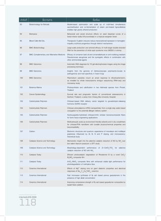 รายงานประจำ�ปี 2559
118
93 Biotechnology for Biofuels Model-based optimization and scale up of multi-feed simultaneous
saccharification and co-fermentation of steam pre-treated lignocellulose
enables high gravity ethanol production
94 Biotropica Behavioral and social structure effects on seed dispersal curves of a
forest-interior bulbul (Pycnonotidae) in a tropical evergreen forest
95 Blood Cells Mol Dis. Therapeutic γ-globin inducers reduce transcriptional repression in hemoglob-
inopathy erythroid progenitors through distinct mechanisms
96 BMC Biotechnology Large-scale production and antiviral efficacy of multi-target double-stranded
RNA for the prevention of white spot syndrome virus (WSSV) in shrimp
97 BMC Complementary and Alternative Medicine Efficacy of cinnamon bark oil and cinnamaldehyde on anti-multidrug resistant
Pseudomonas aeruginosa and the synergistic effects in combination with
other antimicrobial agents
98 BMC Genomics Automatic DNA diagnosis for 1D gel electrophoresis images using bio-image
processing technique
99 BMC Genomics Insights from the genome of Ophiocordyceps polyrhachis-furcata to
pathogenicity and host specificity in insect fungi
100 BMC Genomics Plasmodium parasites mount an arrest response to dihydroartemisinin,
as revealed by whole transcriptome shotgun sequencing (RNA-seq) and
microarray study
101 Botanica Marina Photosynthesis and calcification in two Halimeda species from Phuket,
Thailand
102 Cancer Epidemiology Survival rate and prognostic factors of conventional osteosarcoma in
Northern Thailand: a series from Chiang Mai University Hospital
103 Carbohydrate Polymers Chitosan-based DNA delivery vector targeted to gonadotropin-releasing
hormone (GnRH) receptor
104 Carbohydrate Polymers Chitosan-phenylalanine-mPEG nanoparticles: from a single step water-based
conjugation to the potential allergen delivery system
105 Carbohydrate Polymers Hydroxyapatite-hybridized chitosan/chitin whisker bionanocomposite fibers
for bone tissue engineering applications
106 Carbohydrate Polymers Multicarboxylic acids as environment-friendly solvents and in situ crosslinkers
for chitosan/PVA nanofibers with tunable physicochemical properties and
biocompatibility
107 Carbon Electronic structures and quantum capacitance of monolayer and multilayer
graphenes influenced by Al, B, N and P doping, and monovacancy:
theoretical study
108 Catalysis Science and Technology Mechanistic insight into the selective catalytic reduction of NO by NH3
over
low-valent titanium-porphyrin: a DFT study
109 Catalysis Science and Technology Morphology-dependent performance of Zr–CeVO4
/TiO2
for selective
catalytic reduction of NO with NH3
110 Catalysis Today Efficient photocatalytic degradation of Rhodamine B by a novel CeO2
/
Bi2
WO6
composite film
111 Catalysis Today InVO4
–BiVO4
composite films with enhanced visible light performance for
photodegradation of methylene blue
112 Ceramics International Effects of Mg2+
doping ions on giant dielectric properties and electrical
responses of Na1/2
Y1/2
Cu3
Ti4O12
ceramics
113 Ceramics International Fast microwave syntheses of fly ash based porous geopolymers in the
presence of high alkali concentration
114 Ceramics International Improving compressive strength of fly ash-based geopolymer composites by
basalt fibers addition
ลำ�ดับที่ ชื่อวารสาร ชื่อเรื่อง
 