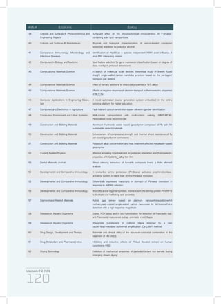 รายงานประจำ�ปี 2559
120
139 Colloids and Surfaces A: Physicochemical and
Engineering Aspects
Surfactant effect on the physicochemical characteristics of γ-oryanol-
containing solid lipid nanoparticles
140 Colloids and Surfaces B: Biointerfaces Physical and biological characterization of sericin-loaded copolymer
liposomes stabilized by polyvinyl alcohol
141 Comparative Immunology, Microbiology and
Infectious Diseases
Identification of Hsp90 as a species independent H5N1 avian influenza A
virus PB2 interacting protein
142 Computers in Biology and Medicine New feature selection for gene expression classification based on degree of
class overlap in principal dimensions
143 Computational Materials Science In search of molecular scale devices: theoretical study of linearly fused
straight single-walled carbon nanotube junctions based on the pentagon/
heptagon pair defects
144 Computational Materials Science Effect of ternary additions to structural properties of NiTi alloys
145 Computational Materials Science Effects of negative response of electron transport to thermoelectric properties
of Bi2
O2
Se
146 Computer Applications in Engineering Educa-
tion
A novel automated course generation system embedded in the online
lecturing platform for higher education
147 Computers and Electronics in Agriculture Fault-tolerant optical-penetration-based silkworm gender identification
148 Computers, Environment and Urban Systems Multi-modal transportation with multi-criteria walking (MMT-MCW):
Personalized route recommender
149 Construction and Building Materials Aluminium hydroxide waste based geopolymer composed of fly ash for
sustainable cement materials
150 Construction and Building Materials Enhancement of compressive strength and thermal shock resistance of fly
ash-based geopolymer composites
151 Construction and Building Materials Potassium alkali concentration and heat treatment affected metakaolin-based
geopolymer
152 Current Applied Physics Affected annealing time treatment on preferred orientation and thermoelectric
properties of h-GeSbTe0.5
alloy thin film
153 Dental Materials Journal Stress relieving behaviour of flowable composite liners: a finite element
analysis
154 Developmental and Comparative Immunology A snake-like serine proteinase (PmSnake) activates prophenoloxidase-
activating system in black tiger shrimp Penaeus monodon
155 Developmental and Comparative Immunology Differentially expressed transcripts in stomach of Penaeus monodon in
response to AHPND infection
156 Developmental and Comparative Immunology WSV399, a viral tegument protein, interacts with the shrimp protein PmVRP15
to facilitate viral trafficking and assembly
157 Diamond and Related Materials Hybrid gas sensor based on platinum nanoparticles/poly(methyl
methacrylate)-coated single-walled carbon nanotubes for dichloromethane
detection with a high response magnitude
158 Diseases of Aquatic Organisms Duplex PCR assay and in situ hybridization for detection of Francisella spp.
and Francisella noatunensis subsp. orientalis in red tilapia
159 Diseases of Aquatic Organisms Shewanella putrefaciens in cultured tilapia detected by a new
calcein-loop-mediated isothermal amplification (Ca-LAMP) method
160 Drug Design, Development and Therapy Rationale and clinical utility of the darunavir–cobicistat combination in the
treatment of HIV /AIDS
161 Drug Metabolism and Pharmacokinetics Inhibitory and inductive effects of Phikud Navakot extract on human
cytochrome P450
162 Drying Technology Evolution of mechanical properties of parboiled brown rice kernels during
impinging stream drying
ลำ�ดับที่ ชื่อวารสาร ชื่อเรื่อง
 