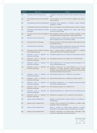 รายงานประจำ�ปี 2559
125
263 International Journal of Hydrogen Energy Investigation of bipolar plate materials for proton exchange membrane fuel
cells
264 The International Journal of Life Cycle Assess-
ment
10-year experience with the Thai national LCI database: case study of
“refinery products”
265 The International Journal of Life Cycle Assessment Environmental impact assessment of centralized municipal wastewater
management in Thailand
266 The International Journal of Life Cycle Assessment Review of LCA datasets in three emerging economies: a summary of learnings
267 International Journal of Microwave and Wireless
Technologies
An optimized ink-reducing hollowed-out arm meander dipole antenna
structure for printed RFID tags
268 International Journal of Oral and Maxillofacial
Implants
Bone regeneration potential of biphasic nanocalcium phosphate with high
hydroxyapatite/tricalcium phosphate aatios in aabbit calvarial defects
269 International Journal of Pharmaceutics pH-Responsive polymeric micelles based on amphiphilic chitosan derivatives:
effect of hydrophobic cores on oral meloxicam delivery
270 International Journal of Photoenergy Efficiency improvement of three-phase cascaded H-bridge multilevel inverters
for photovoltaic systems
271 International journal of Photoenergy Influence of acid modification multiwall carbon nanotube counter electrodes
on the glass and flexible dye-sensitized solar cell performance
272 International Journal of Software Engineering
and Knowledge Engineering
OAM: an ontology application management framework for simplifying
ontology-based semantic web application development
273 International Journal of Systematic and
Evolutionary Microbiology
Actinoplanes subglobosus sp. nov., isolated from mixed deciduous forest soil
274 International Journal of Systematic and
Evolutionary Microbiology
Amycolatopsis stemonae sp. Nov., isolated from a Thai medicinal plant
275 International Journal of Systematic and
Evolutionary Microbiology
Asanoa endophytica sp. nov., an endophytic actinomycete isolated from the
rhizome of Boesenbergia rotunda
276 International Journal of Systematic and
Evolutionary Microbiology
Description of Diutina gen. nov., Diutina siamensis, f.a. sp. nov., and
reassignment of Candida catenulata, Candida mesorugosa, Candida
neorugosa, Candida pseudorugosa, Candida ranongensis, Candida rugose
and Candida scorzettiae to the genus Diutina
277 International Journal of Systematic and
Evolutionary Microbiology
Micromonospora fluostatini sp. nov isolated from marine sediment
278 International Journal of Systematic and
Evolutionary Microbiology
Micromonospora sediminis sp. nov., isolated from mangrove sediment
279 International Journal of Systematic and
Evolutionary Microbiology
Phytohabitans kaempferiae sp. nov., an endophytic actinomycete isolated
from the leaf of Kaempferia larsenii
280 International Journal of Systematic and
Evolutionary Microbiology
Planomonospora corallina sp. nov., isolated from soil
281 International Journal of Systematic and
Evolutionary Microbiology
Streptomyces phyllanthi sp. nov., isolated from the stem of Phyllanthus amarus
282 International Journal of Systematic and
Evolutionary Microbiology
Streptomyces verrucosisporus sp. nov., isolated from marine sediments
283 Japanese Journal of Applied Physics Application of surface plasmon resonance biosensor for the detection of
Candida albicans
284 Japanese Journal of Applied Physics Au-loaded TiO2 and Ag-loaded TiO2 synthesized by modified sol-gel/
impregnation method as photocatalysts
285 Japanese Journal of Applied Physics Effects of microwave and oxygen plasma treatments on capacitive
characteristics of supercapacitor based on multiwalled carbon nanotubes
286 Japanese Journal of Applied Physics Poly(methyl methacrylate) and thiophene-coated single-walled carbon
nanotubes for volatile organic compound discrimination
ลำ�ดับที่ ชื่อวารสาร ชื่อเรื่อง
 