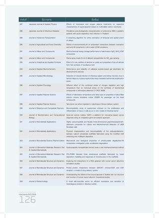 รายงานประจำ�ปี 2559
126
287 Japanese Journal of Applied Physics Effects of microwave and oxygen plasma treatments on capacitive
characteristics of supercapacitor based on multiwalled carbon nanotubes
288 Japanese Journal of Infectious Diseases Prevalence and phylogenetic characterization of enterovirus D68 in pediatric
patients with acute respiratory tract infection in Thailand
289 Journal of Advanced Transportation A streaming algorithm for online estimation of temporal and spatial extent
of delays
290 Journal of Agricultural and Food Chemistry Effects of environmental pH on antioxidant interactions between rosmarinic
acid and α-tocopherol in oil-in-water (O/W) emulsions
291 Journal of Alloys and Compounds Electrochemical energy storage performance of electrospun AgOx
-MnOx
/CNF
composites
292 Journal of Alloys and Compounds Flame-spray-made Zn-In-O alloyed nanoparticles for NO2
gas sensing
293 Journal of Analytical and Applied Pyrolysis Effect of in-situ addition of alcohol on yields and properties of bio-oil derived
from fast pyrolysis of eucalyptus bark
294 Journal of Applied Electrochemistry Performance and reliability of cellulose acetate-based gel electrolyte for
electrochromic devices
295 Journal of Applied Microbiology Detection of natural infection of infectious spleen and kidney necrosis virus in
farmed tilapia by hydroxynapthol blue-loop-mediated isothermal amplification
assay
296 Journal of Applied Phycology Different effect of the combined stress of nitrogen depletion and high
temperature than an individual stress on the synthesis of biochemical
compounds in Arthrospira platensis C1 (PCC 9438)
297 Journal of Applied Polymer Science Effects of silanization temperature and silica type on properties of silica-filled
solution styrene butadiene rubber (SSBR) for passenger car tire tread
compounds
298 Journal of Applied Polymer Science Tara tannin as active ingredient in electrospun fibrous delivery system
299 Journal of Bioactive and Compatible Polymers Biocompatibility study of quaternized chitosan on the proliferation and
differentiation of Caco-2 cells as an in vitro model of intestinal barrier
300 Journal of Bioinformatics and Computational
Biology
Gene-set activity toolbox (GAT): a platform for microarray-based cancer
diagnosis using an integrative gene-set analysis approach
301 Journal of Biomaterials Applications Highly cytocompatible and flexible three-dimensional graphene/polydimeth-
ylsiloxane composite for culture and electrochemical detection of L929
fibroblast cells
302 Journal of Biomaterials Applications Physical characteristics and biocompatibility of the polycaprolactone–
biphasic calcium phosphate scaffolds fabricated using the modified melt
stretching and multilayer deposition
303 Journal of Biomaterials Science Polymer Edition Mechanical and biological properties of photocurable oligolactide-HA
composites investigated under accelerated degradation
304 Journal of Biomedical Materials Research Part
B: Applied Biomaterials
Hydroxyapatite nanoparticles formed under a wet mechanochemical method
305 Journal of Biomedical Materials Research Part
B: Applied Biomaterials
PCL/PHBV blended three dimensional scaffolds fabricated by fused
deposition modeling and responses of chondrocytes to the scaffolds
306 Journal of Biomolecular Structure and Dynamics Exploring the interactions of a DNA aptamer with human serum albumins:
simulation studies
307 Journal of Biomolecular Structure and Dynamics Protein–protein interactions between SWCNT/ chitosan/EGF and EGF
receptor: a model of drug delivery system
308 Journal of Biomolecular Structure and Dynamics Understanding the effects of two bound glucose in Sudlow site I on structure
and function of human serum albumin: theoretical studies
309 Journal of Biotechnology A novel salt-inducible vector for efficient expression and secretion of
heterologous proteins in Bacillus subtilis
ลำ�ดับที่ ชื่อวารสาร ชื่อเรื่อง
 