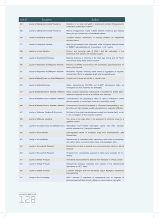 รายงานประจำ�ปี 2559
128
334 Journal of Global Antimicrobial Resistance Mutations in rrs, rpsL and gidB in streptomycin-resistant Mycobacterium
tuberculosis isolates from Thailand
335 Journal of Global Antimicrobial Resistance Plasmid metagenomics reveals multiple antibiotic resistance gene classes
among the gut microbiomes of hospitalised patients
336 Journal of Hazardous Materials Complete reaction mechanisms of mercury oxidation on halogenated
activated carbon
337 Journal of Hazardous Materials New turn-on fluorescent and colorimetric probe for cyanide detection based
on BODIPY-salicylaldehyde and its application in cell imaging
338 Journal of Human Genetics Patterns and functional roles of LINE-1 and Alu methylation in the
keratinocyte from patients with psoriasis vulgaris
339 Journal of Invertebrate Pathology Bacterial dynamics in intestines of the black tiger shrimp and the Pacific
white shrimp during Vibrio harveyi exposure
340 Journal of Magnetism and Magnetic Materials Efficiency of SPIONs functionalized with polyethylene glycol bis(amine) for
heavy metal removal
341 Journal of Magnetism and Magnetic Materials Microfluidic magnetic switching valves based on aggregates of magnetic
nanoparticles: effects of aggregate length and nanoparticle sizes
342 Journal of Material Cycles and Waste Management Possible use of sludge ash as filler in natural rubber
343 Journal of Materials Science Hollow segmented-pie PLA/PBS and PLA/PP bicomponent fibers: an
investigation on fiber properties and splittability
344 Journal of Materials Science: Materials in Medicine Bilayer oxidized regenerated cellulose/poly ε-caprolactone knitted fabric-
reinforced composite for use as an artificial dural substitute
345 Journal of Materials Science: Materials in Medicine Characterization and physiological effect of tapioca maltodextrin colloid
plasma expander in hemorrhagic shock and resuscitation model
346 Journal of Materials Science: Materials in Medicine Enhancement of mechanical properties of 3D printed hydroxyapatite by com-
bined low and high molecular weight polycaprolactone sequential infiltration.
347 Journal of Molecular Catalysis B: Enzymatic Synthesis of long-chain isomaltooligosaccharides from tapioca starch and an
in vitro investigation of their prebiotic properties
348 Journal of Molecular Modeling How strong is the edge effect in the adsorption of anticancer drugs on a
graphene cluster?
349 Journal of Nanoelectronics and Optoelectronics Mesocellular foam-modified water-gated organic field effect transistor
enzyme biosensors for Chlorpyrifos detection
350 Journal of Nanomaterials Light-regulated release of entrapped drugs from photoresponsive gold
nanoparticles
351 Journal of Nanomaterials Reinforcement of multiwalled carbon nanotube in nitrile rubber: in comparison
with carbon black, conductive carbon black, and precipitated silica
352 Journal of Nanoparticle Research Determination of silver in personal care nanoproducts and effects on dermal
exposure
353 Journal of Nanoparticle Research Pt-doped In2
O3
nanoparticles prepared by flame spray pyrolysis for NO2
sensing
354 Journal of Natural Products Antimalarial oxoprotoberberine alkaloids from the leaves of Miliusa cuneata
355 Journal of Natural Products Antitubercular lanostane triterpenes from cultures of the basidiomycete
Ganoderma sp. BCC 16642
356 Journal of Natural Products Lovastatin analogues from the soil-derived fungus Aspergillus sclerotiorum
PSU-RSPG178
357 Journal of Neuro-Oncology SHP-1 promoter 2 methylation in cerebrospinal fluid for diagnosis of
leptomeningeal epithelial-derived malignancy (carcinomatous meningitis)
ลำ�ดับที่ ชื่อวารสาร ชื่อเรื่อง
 