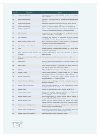 รายงานประจำ�ปี 2559
130
383 Key Engineering Materials Acid surface treatment of sol-gel derived ZnO thin films for anti-reflection
coating application
384 Key Engineering Materials Fabrication of Zinc oxide nanorods for photoelectrochemical water splitting
application
385 Key Engineering Materials Hydrothermal synthesis and characterization of ZnO:F nanorod structure
386 Key Engineering Materials Structural and electronic properties of β – CuPc: first principles study
387 Key Engineering Materials Structural and optical properties of structural and optical Properties of
F-doped ZnO nanoparticles synthesized by co-precipitation process
388 KGK Rubberpoint Mechanical properties of peroxide/coagent cured hydrogenated acrylonitrile
butadiene rubber: effect of processing aids
389 KGK Rubberpoint Processability and mouldability of hydrogenated acrylonitrile butadiene
rubber (HNBR): effects of co-agent, processing aids and softener
390 KONA Powder and Particle Journal Present advancement in production of carbon nanotubes and their derivatives
from industrial waste with promising applications
391 Latin American Journal of Pharmacy Etidronate loaded gelatin nanoparticles by nanoprecipitation
392 Lupus Elevated expressions of myeloid-related proteins-8 and -14 are danger
biomarkers for lupus nephritis
393 Maejo International Journal of Science and
Technology
Automatic electrocardiogram signal quality assessment in continuous
wireless monitoring
394 Maejo International Journal of Science and
Technology
Exploring linguistic structure for aspect-based sentiment analysis
395 Malaria Journal Biochemical and functional characterization of Plasmodium falciparum DNA
polymerase δ
396 Marine Ecology Enhalus acoroides responses to experimental shoot density reductions in
Haad Chao Mai National Park, Trang Province, Thailand
397 Materials Multi-layered TiO2
films towards enhancement of Escherichia coli inactivation
398 Materials & Design Improved dielectric properties of (Y + Mg) co-doped CaCu3
Ti4
O12
ceramics
by controlling geometric and intrinsic properties of grain boundaries
399 Materials Characterization Characterization of liquid-phase sintered materials produced from
mechanically alloyed Cu + Sn powder compacts
400 Materials Chemistry and Physics A simple route to Cux
Sn(100-x)
intermetallic nanoparticle catalyst for
ultra-phenol hydroxylation
401 Materials Chemistry and Physics Electron Microscopy investigation of Sb2-x
Bix
Te3
hexagonal crystal structure
growth prepared from sole-gel method
402 Materials Letters Synthesis and electrical property study of La3
Ni2
MO9
(M=Nb and Ta)
403 Materials Research Bulletin Dielectric and ferroelectric properties modification of 0.7Pb(Mg1/3
Nb2/3
)
O3
–0.3Pb(Zr0.52
Ti0.48
)O3
ceramics by Ba(Zn1/3
Nb2/3
)O3
404 Materials Research Bulletin Microstructural evolution and strongly enhanced dielectric response in
Sn-doped CaCu3
Ti4
O12
/CaTiO3
ceramic composites
405 Materials Research Bulletin Structure and phase formation behavior and dielectric and magnetic
properties of lead iron tantalate-lead zirconate titanate multiferroic ceramics
406 Materials Science and Engineering A Geometry anisotropy and mechanical property isotropy in titanium foam
fabricated by replica impregnation method
407 Materials Science and Engineering A Microstructure and mechanical properties of commercially pure titanium foam
with varied cell size fabricated by replica impregnation method
408 Materials Science and Engineering: C Blue photoluminescent carbon nanodots from limeade
ลำ�ดับที่ ชื่อวารสาร ชื่อเรื่อง
 