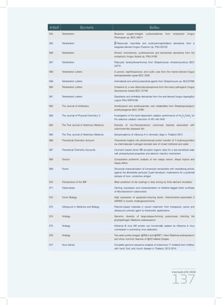 รายงานประจำ�ปี 2559
137
554 Tetrahedron Bioactive oxygen-bridged cyclooctadienes from endophytic fungus
Phomopsis sp. BCC 45011
555 Tetrahedron β-Resorcylic macrolide and octahydronaphthalene derivatives from a
seagrass-derived fungus Fusarium sp. PSU-ES123
556 Tetrahedron Dimeric chromanone, cyclohexenone and benzamide derivatives from the
endophytic fungus Xylaria sp. PSU-H182
557 Tetrahedron Polycyclic tetrahydroxanthones from Streptomyces chrestomyceticus BCC
24770
558 Tetrahedron Letters A pyrone, naphthoquinone, and cyclic urea from the marine-derived fungus
Astrosphaeriella nypae BCC 5335
559 Tetrahedron Letters Antimalarial and antimycobacterial agents from Streptomyces sp. BCC27095
560 Tetrahedron Letters Chaetone G, a new dibenzo[b,e]oxepinone from the insect pathogenic fungus
Aschersonia luteola BCC 31749
561 Tetrahedron Letters Depsidone and phthalide derivatives from the soil-derived fungus Aspergillus
unguis PSU-RSPG199
562 The Journal of Antibiotics Amethysione and amethysamide, new metabolites from Streptosporangium
amethystogenes BCC 27081
563 The Journal of Physical Chemistry C Investigation of the facet-dependent catalytic performance of Fe2
O3
/CeO2
for
the selective catalytic reduction of NO with NH3
564 The Thai Journal of Veterinary Medicine Diversity of non-Flavobacterium columnare bacteria associated with
columnaris-like diseased fish
565 The Thai Journal of Veterinary Medicine Seroprevalence of influenza A in domestic dogs in Thailand 2013
566 Theoretical Chemistry Account Theoretical insights into photoinduced proton transfer of 7-hydroxyquinoline
via intermolecular hydrogen-bonded wire of mixed methanol and water
567 Theoretical Chemistry Accounts Coumarin-based donor–π–acceptor organic dyes for a dye-sensitized solar
cell: photophysical properties and electron injection mechanism
568 Toxicon Comparative proteomic analysis of two wasps venom, Vespa tropica and
Vespa affinis
569 Toxins Structural characterization of humanized nanobodies with neutralizing activity
against the Bordetella pertussis CyaA-hemolysin: implications for a potential
epitope of toxin- protective antigen
570 Transactions of the IMF Wear prediction of die coatings in strip ironing by finite element simulation
571 Tuberculosis Cloning, expression and characterization of histidine-tagged biotin synthase
of Mycobacterium tuberculosis
572 Tumor Biology High expression of apoptosis-inducing factor, mitochondrion-associated 3
(AIFM3) in human cholangiocarcinoma
573 Ultrasound in Medicine and Biology Polymer-based materials in cancer treatment: from therapeutic carrier and
ultrasound contrast agent to theranostic applications
574 Virology Genomic diversity of large-plaque-forming podoviruses infecting the
phytopathogen Ralstonia solanacearum
575 Virology Influenza B virus M2 protein can functionally replace its influenza A virus
counterpart in promoting virus replication
576 Virology Two asian jumbo phages, ϕRSL2 and ϕRSF1, infect Ralstonia solanacearum
and show common features of ϕKZ-related phages
577 Virus Genes Complete genome sequence analysis of enterovirus 71 isolated from children
with hand, foot, and mouth disease in Thailand, 2012-2014
ลำ�ดับที่ ชื่อวารสาร ชื่อเรื่อง
 