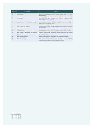 รายงานประจำ�ปี 2559
138
578 Virus Research Deciphering the biology of porcine epidemic diarrhea virus in the era of
reverse genetics
579 Vox Sanguinis Microfluidic PMMA-based microarray sensor chip with imaging analysis for
ABO and RhD blood group typing
580 Walailak Journal of Science and Technology An integrated event detection and decision support system for managing the
health of ocean and climatic sensor
581 Water Environment Research Enhancement of Cr(VI) ion removal using nanochitosan coated on bituminous
activated carbon
582 Welding Journal Effects of ultrasonic power on the hardness of aluminum 3003-H18 alloy
583 World Journal of Microbiology and Biotechnol-
ogy
Integrative computational approach for genome-based study of microbial
lipid degrading enzymes
584 World journal of Virology Hepatitis E virus infection: Epidemiology and treatment implications
585 World Neurosurgery High carbonic anhydrase-9 expression identifies a subset of 1p/19q
co-deletion and favorable prognosis in oligodendroglioma
ลำ�ดับที่ ชื่อวารสาร ชื่อเรื่อง
 